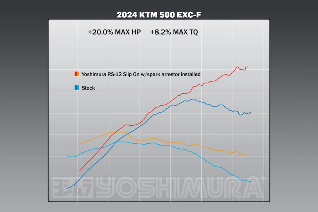 KTM 500EXC-F/350EXC-F 2024 RS-12 Stainless Slip-On Exhaust, w/ Aluminum Muffler