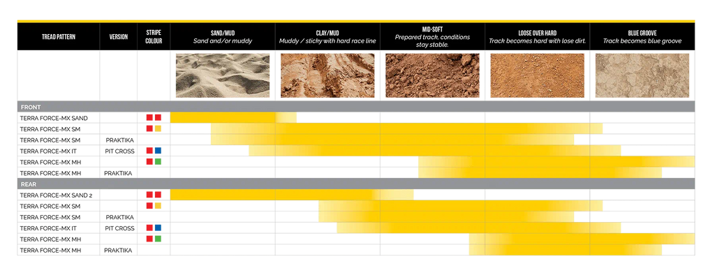 MITAS TERRA FORCE-MX SAND 2