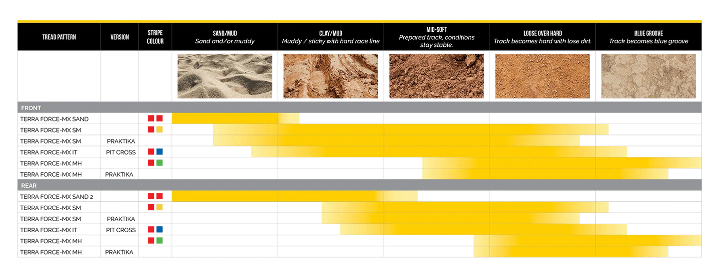 MITAS TERRA FORCE-MX SAND 2
