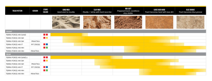 MITAS TERRA FORCE-MX SAND 2