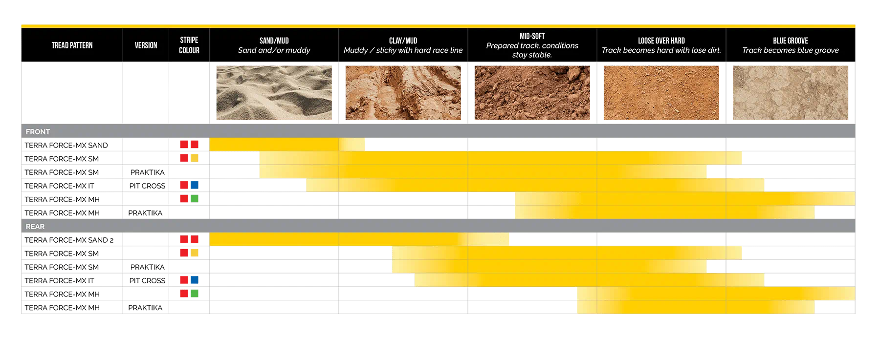 MITAS TERRA FORCE-MX SAND 80/100-21