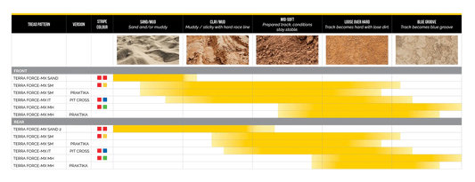 MITAS TERRA FORCE-MX SAND 80/100-21